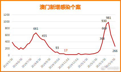 2025新澳门天天精准免费大全全面释义、专家解析解释与落实